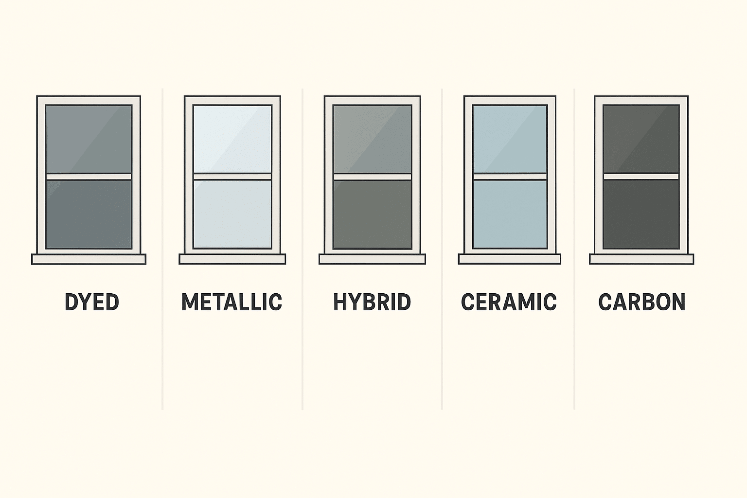 Comparison chart illustrating different types of window tinting films and their properties.